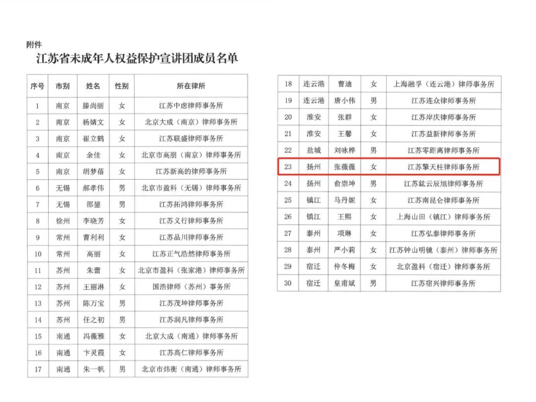 喜报 | 我所张薇薇律师入选江苏省未成年人权益保护宣讲团(图2)
